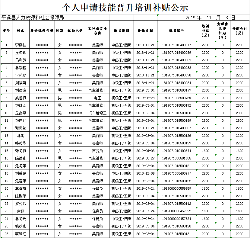 个人申请技能晋升培训补贴公示20191108.png