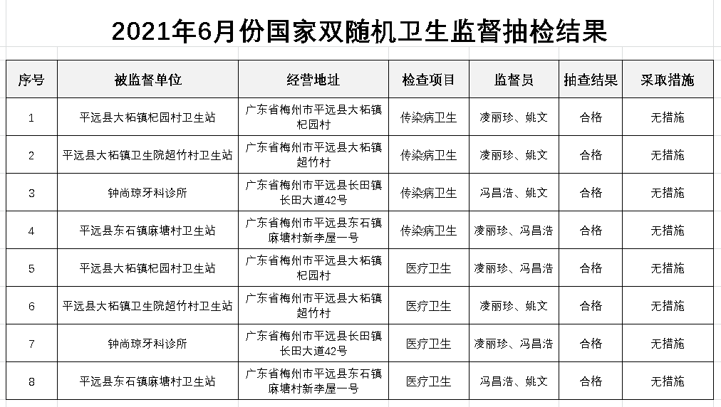 2021年6月份国家双随机卫生监督抽检结果.png