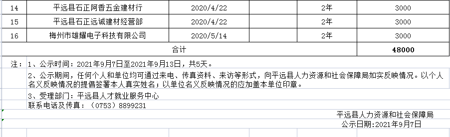 6.平远县创业孵化基地补贴花名册公示表.png