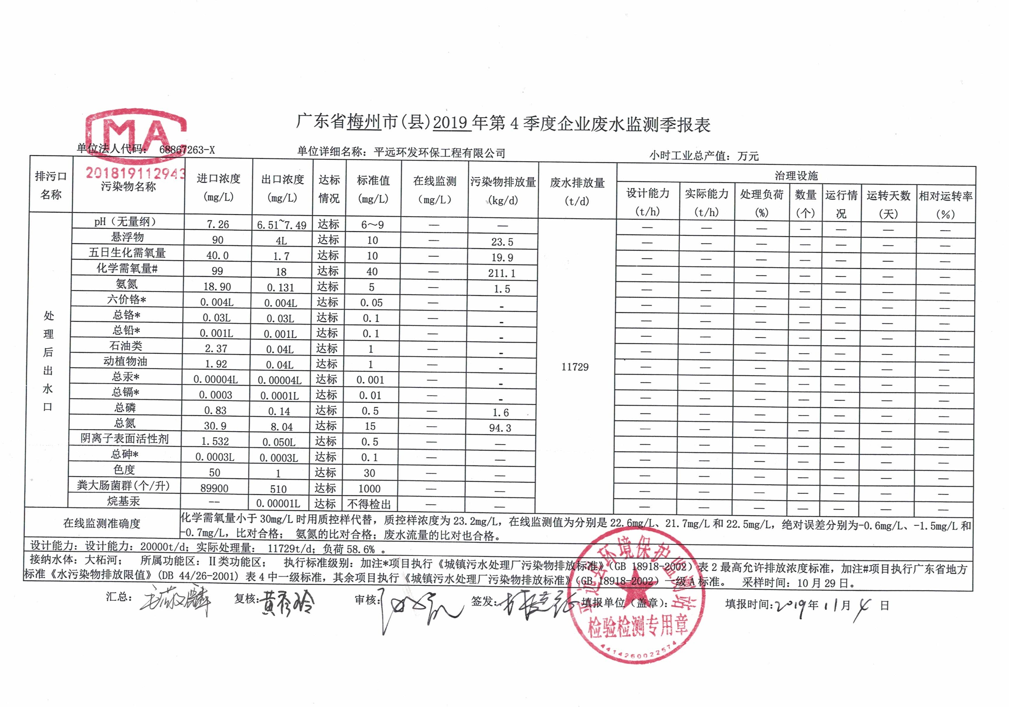 平远县污水处理厂2019年第4季度季报.jpg