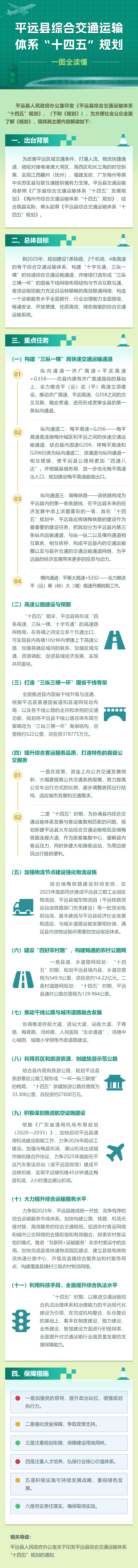 【图解】《平远县综合交通运输体系“十四五”规划》政策解读.png