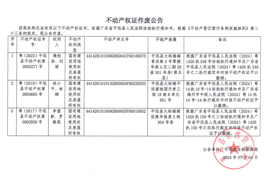不动产权证作废公告.png