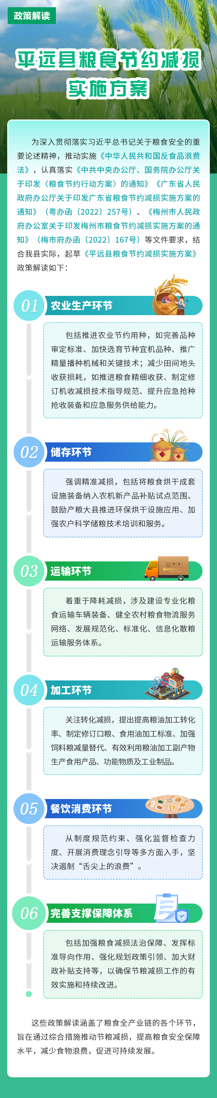【图解】《平远县粮食节约减损实施方案》的政策解读.png