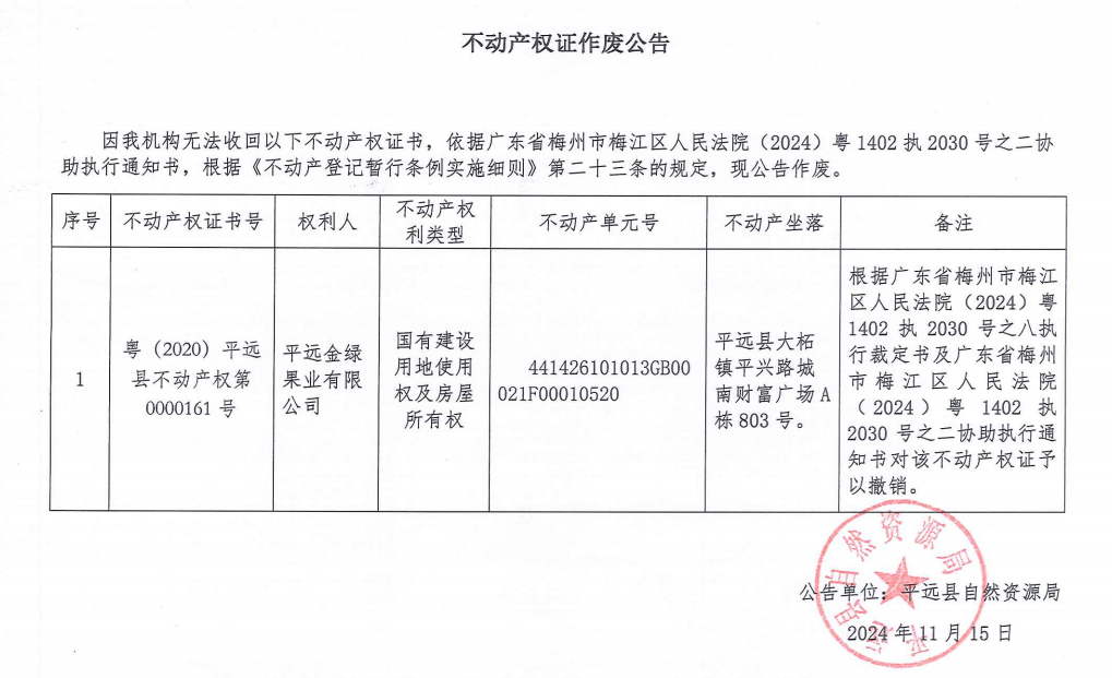 平远金绿果业有限公司不动产权证作废公告.png
