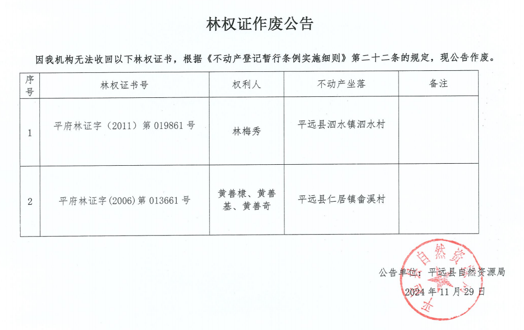 林梅秀、黄善棣等人林权证作废公告.png