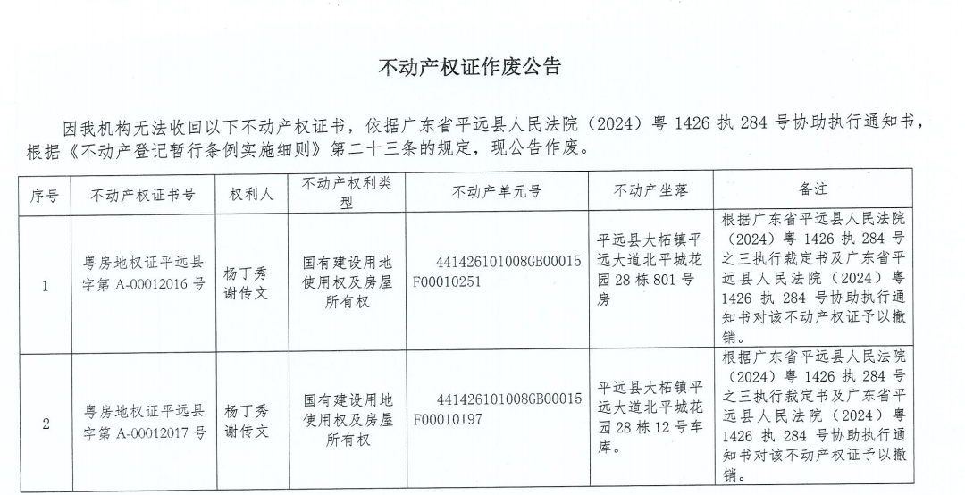 杨丁秀、谢传文等12宗不动产权证作废公告.png