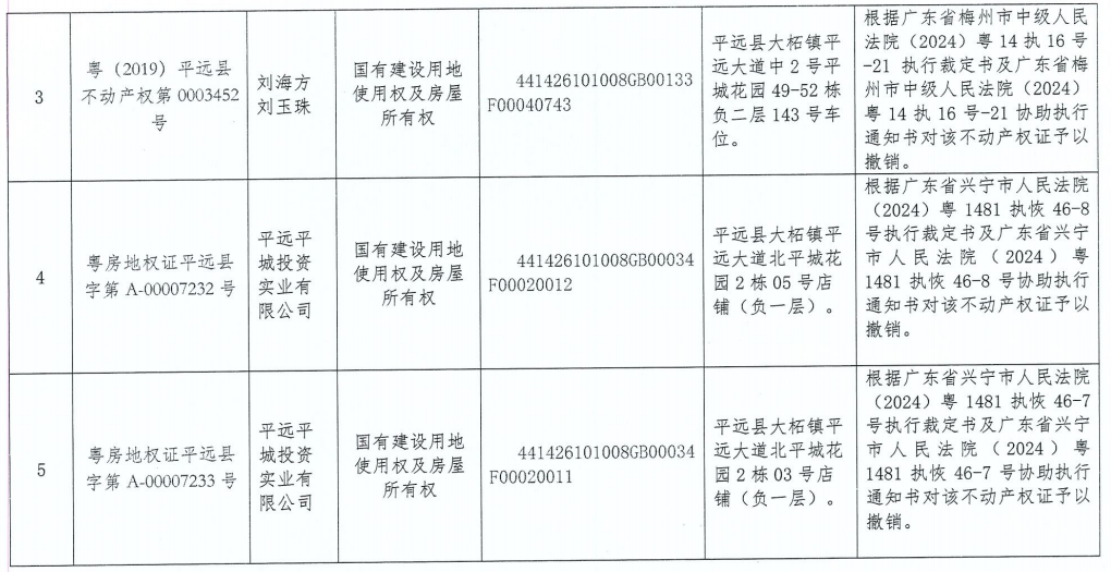 杨丁秀、谢传文等12宗不动产权证作废公告2.png