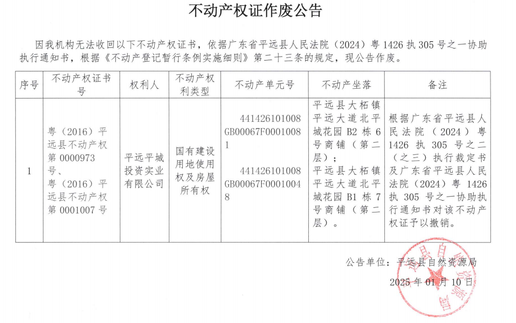 平远平城投资实业有限公司不动产权证作废公告.png