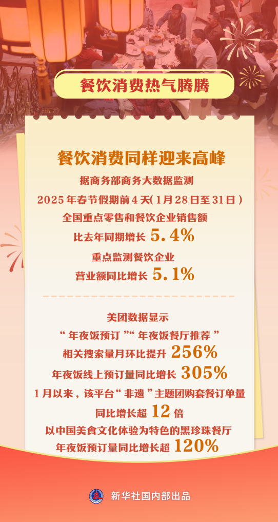 【餐饮消费热气腾腾】.png