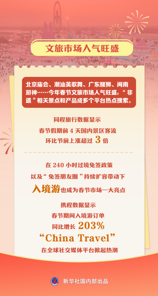 【文旅市场人气旺盛】.png
