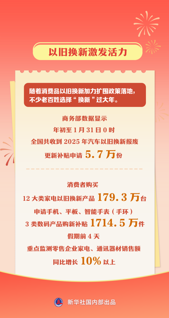 【以旧换新激发活力】.png