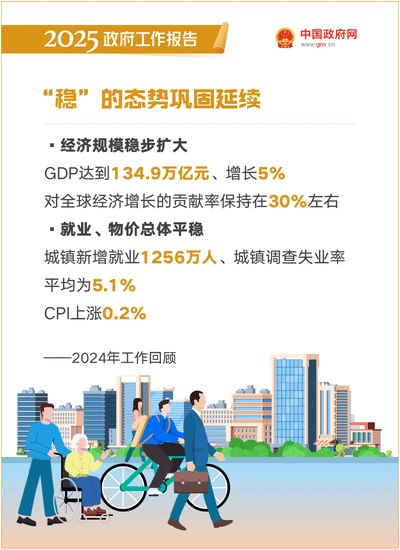 政府报告2.gif