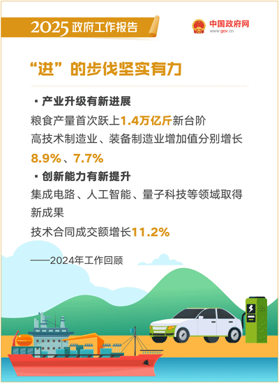 政府报告4.gif