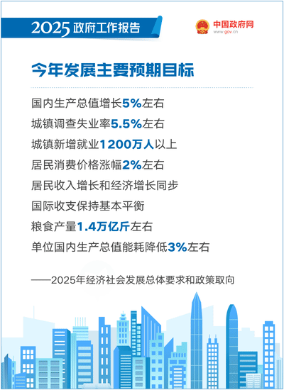 政府报告15.gif