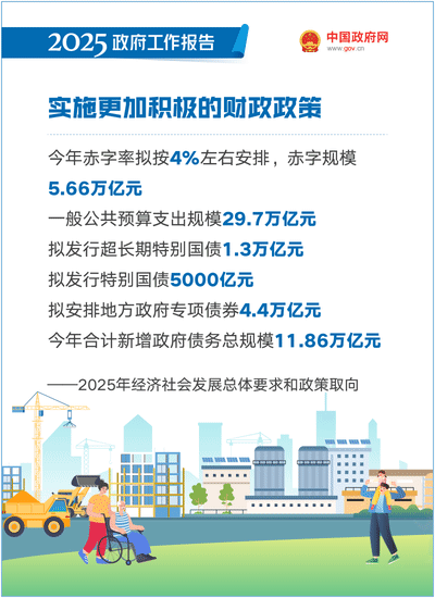 政府报告16.gif