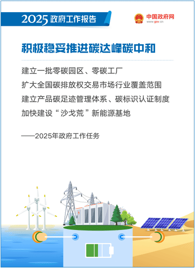 政府报告43.gif