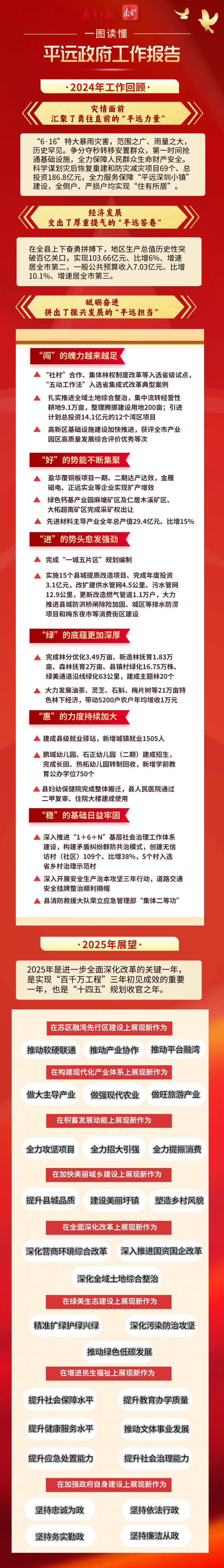 一图读懂2024年平远政府工作报告.png