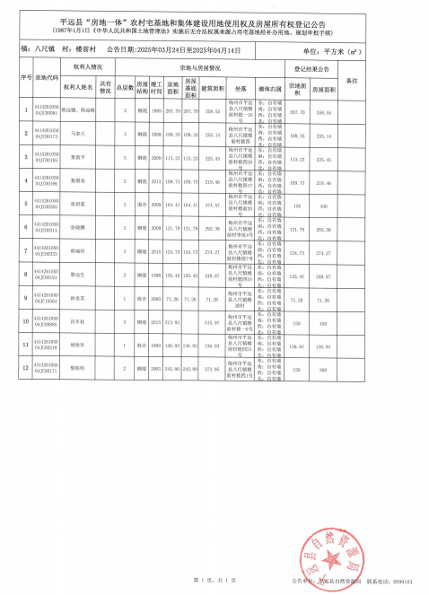 平远县“房地一体”农村宅基地和集体建设用地使用权及房屋所有权登记公告（八尺镇楼前村）.png