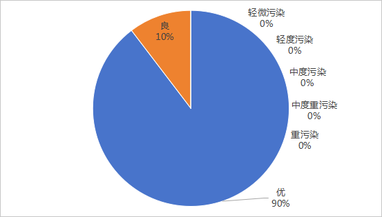 2024年4月空气质量.png