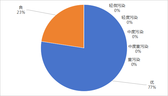 2024年10月空气质量.png