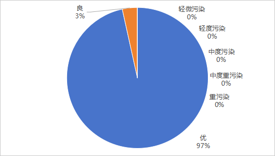 2024年11月空气质量.png