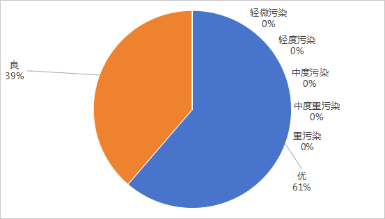 2024年12月空气质量.png