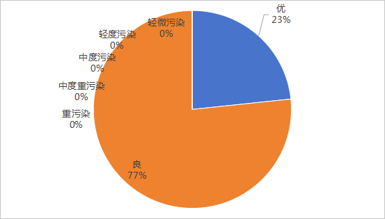 2025年1月空气质量.png