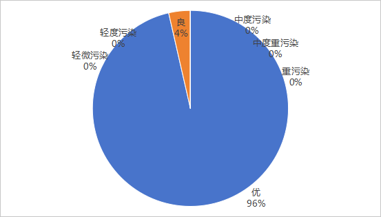 2025年2月空气质量.png