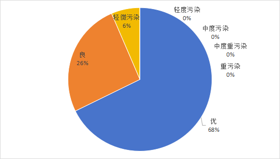 2025年3月空气质量.png
