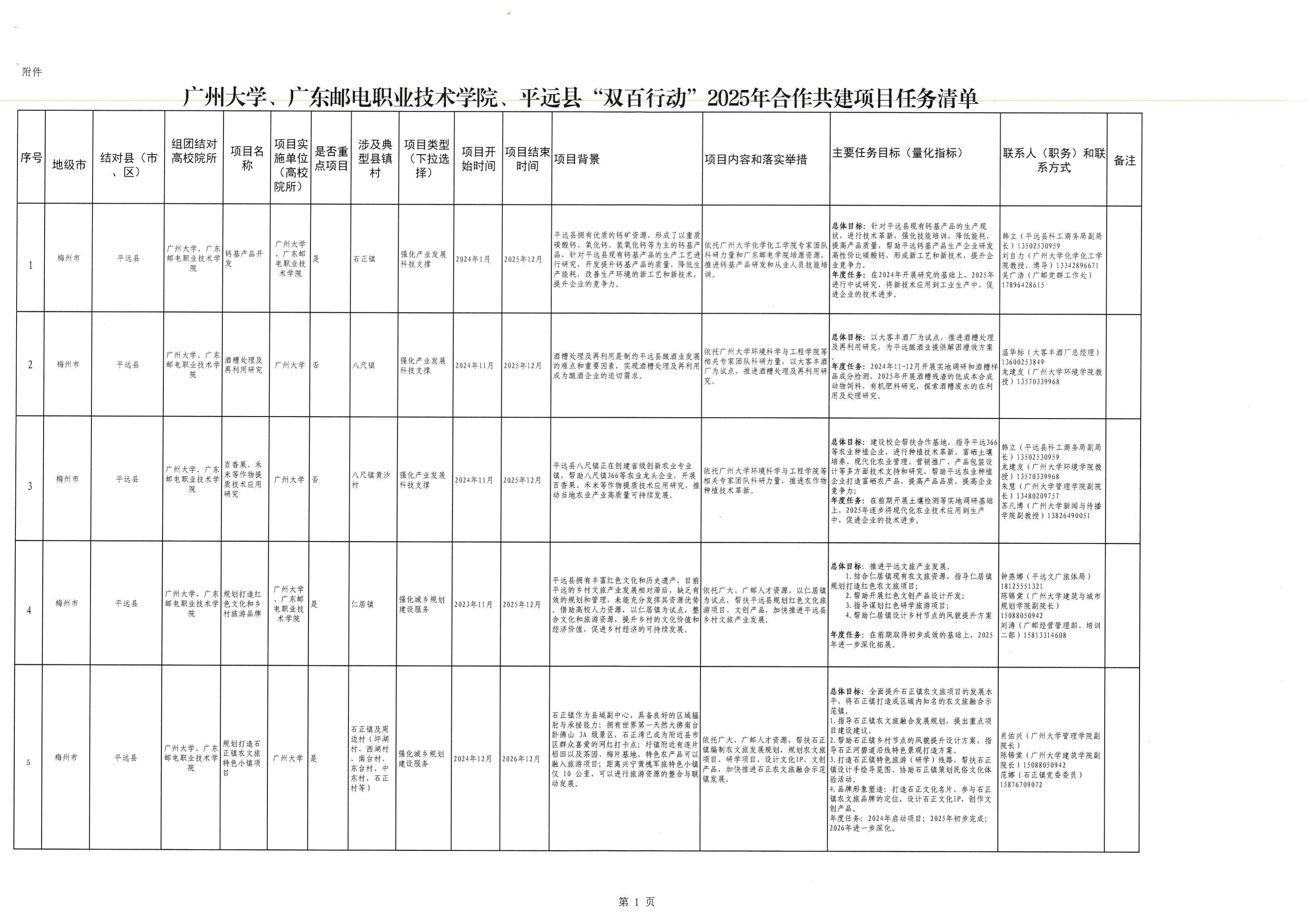 广州大学、广东邮电职业技术学院、平远县“双百行动”2025年合作共建项目任务清单_00.jpg