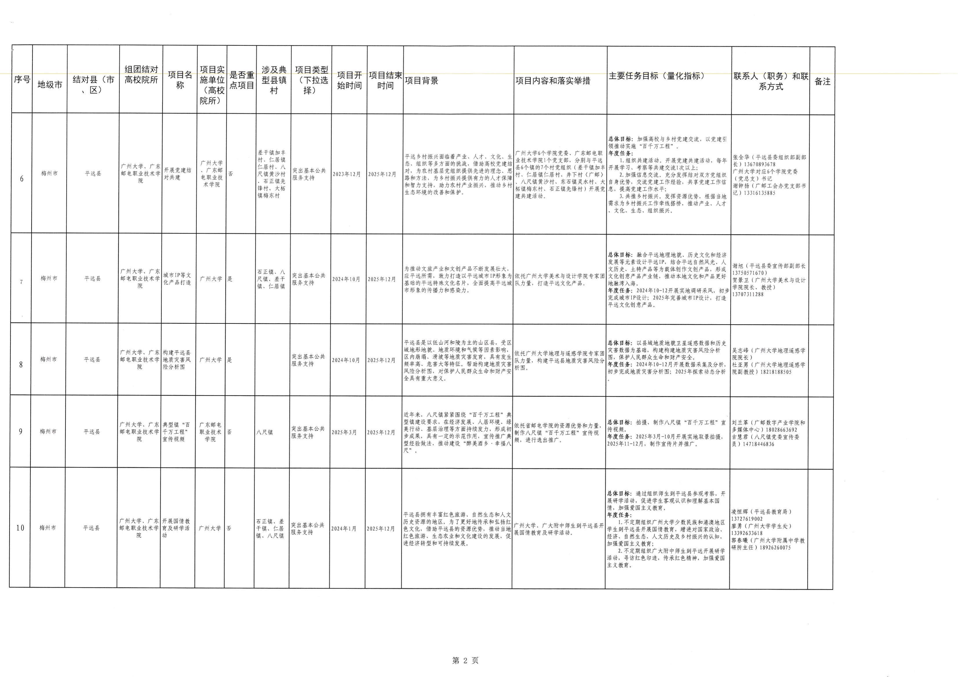 广州大学、广东邮电职业技术学院、平远县“双百行动”2025年合作共建项目任务清单_01.jpg