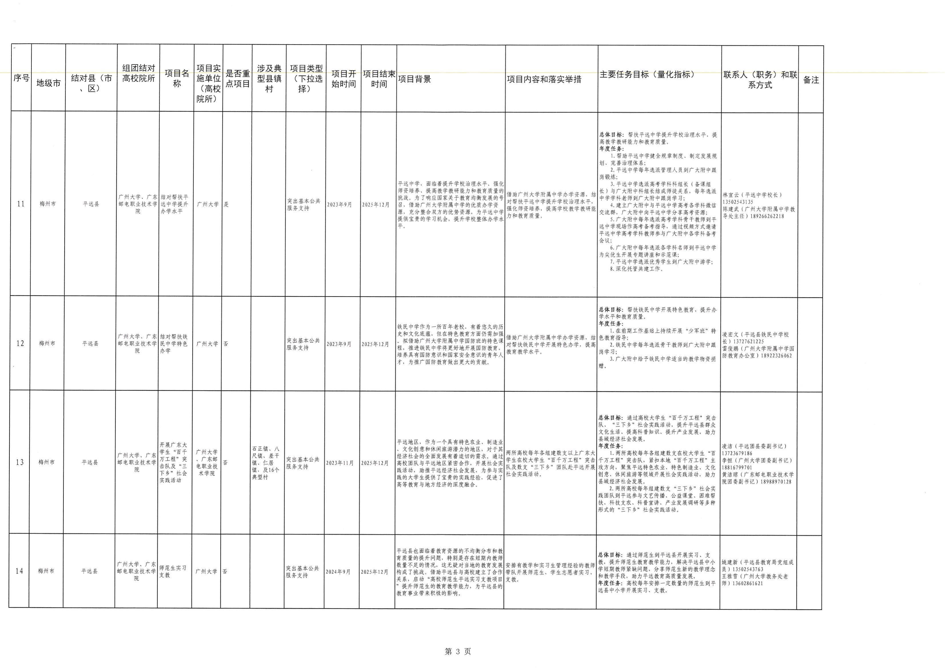 广州大学、广东邮电职业技术学院、平远县“双百行动”2025年合作共建项目任务清单_02.jpg