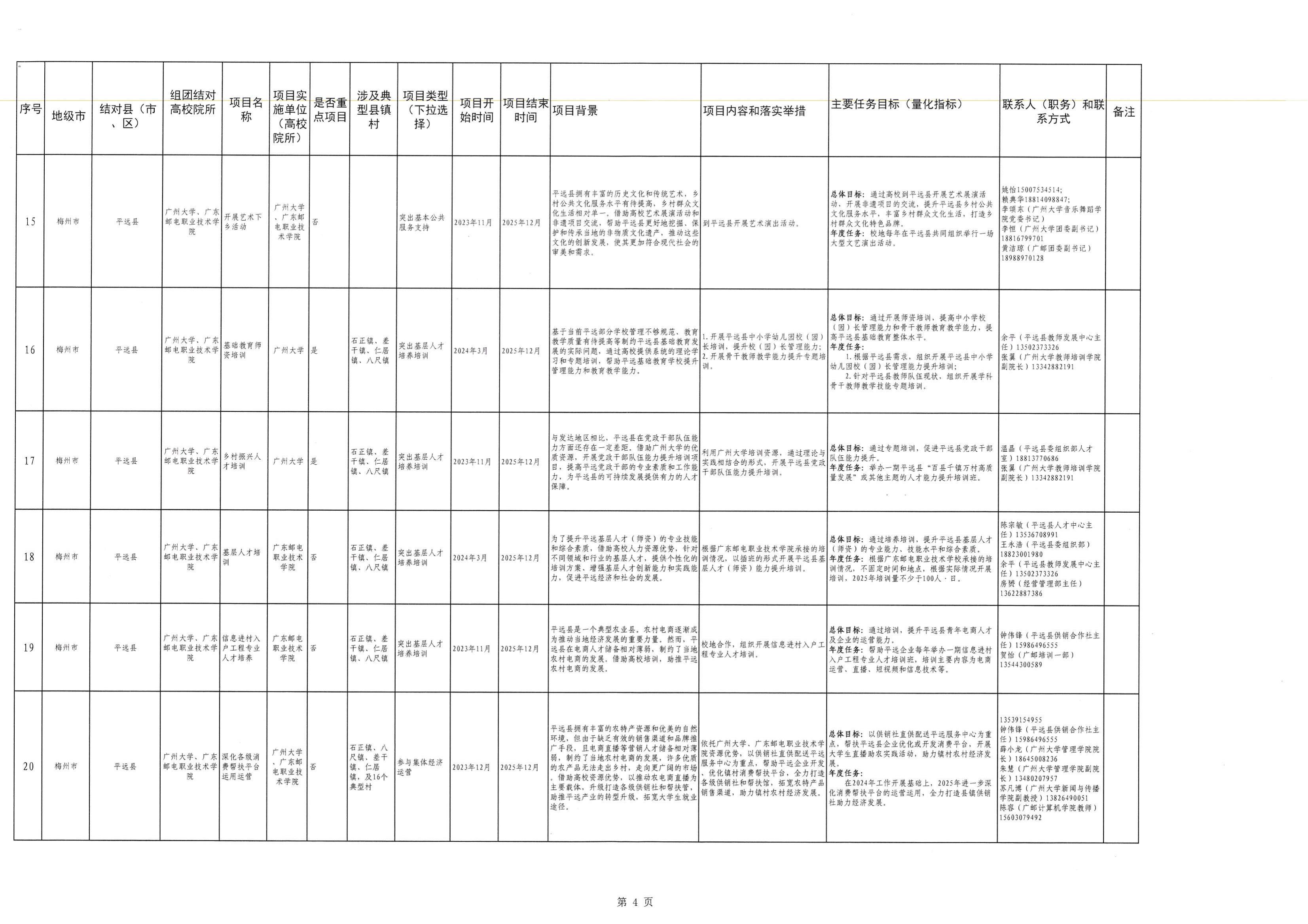 广州大学、广东邮电职业技术学院、平远县“双百行动”2025年合作共建项目任务清单_03.jpg