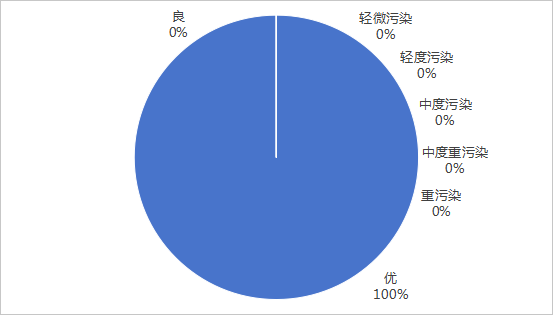 2025年6月空气质量.png