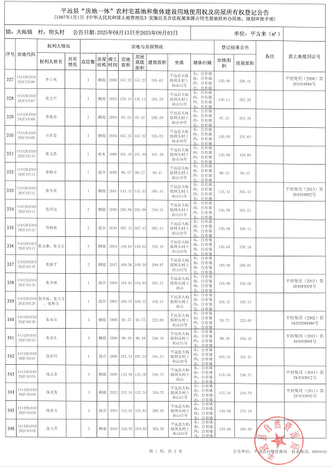 平远县“房地一体”农村宅基地和集体建设用地使用权及房屋所有权登记公告（大柘镇坝头村）.png
