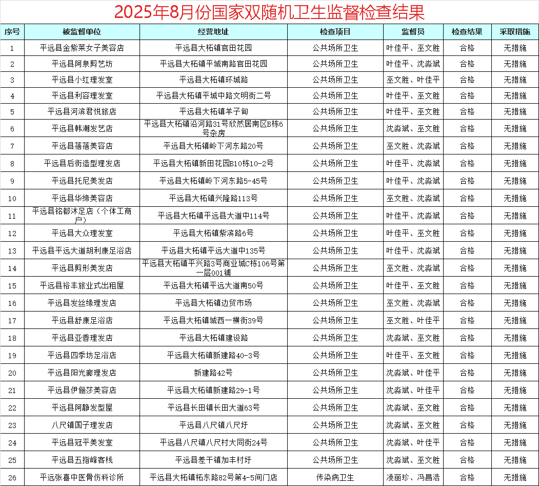 2025年8月份国家双随机卫生监督检查结果（第一批）.png