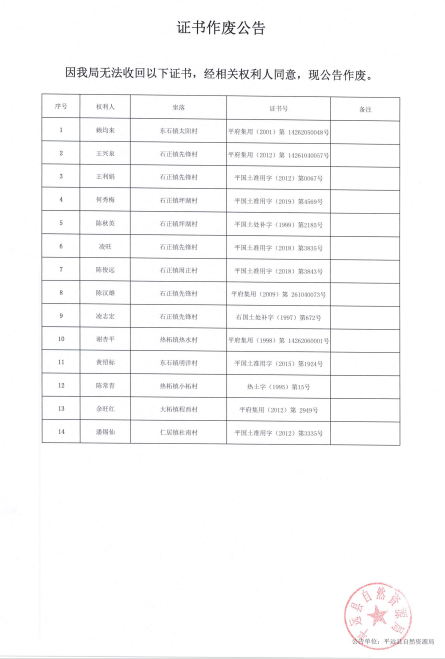 证书作废公告.png