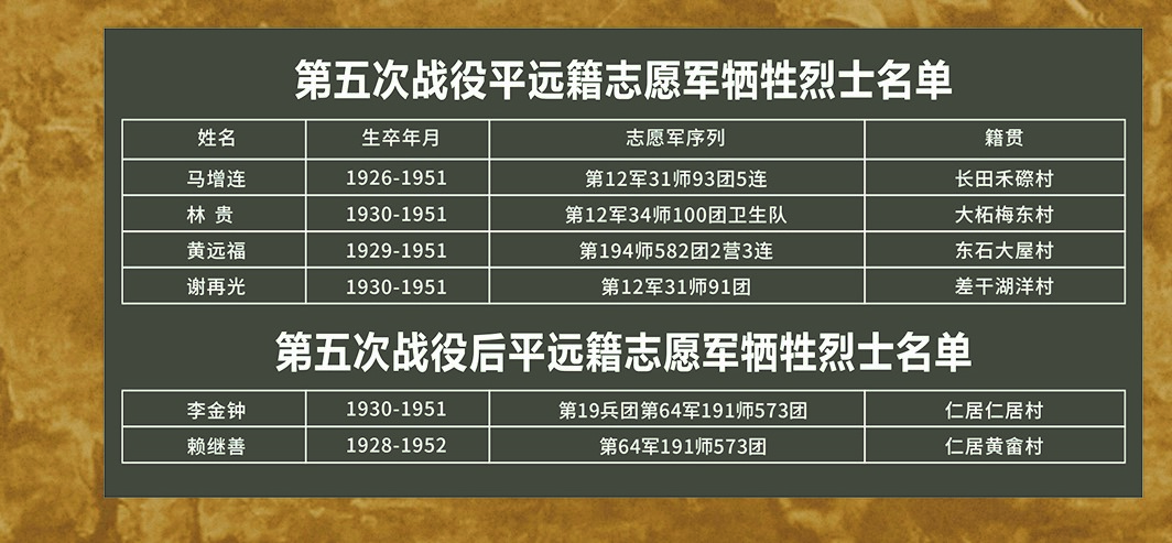 第五次战役烈士.jpg