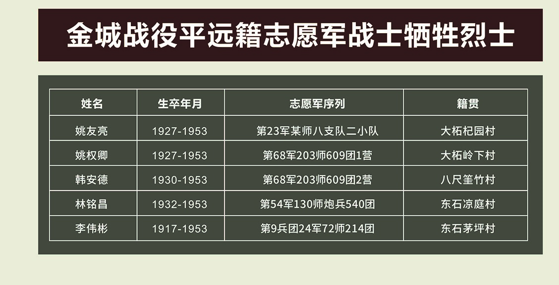金城战役烈士.jpg