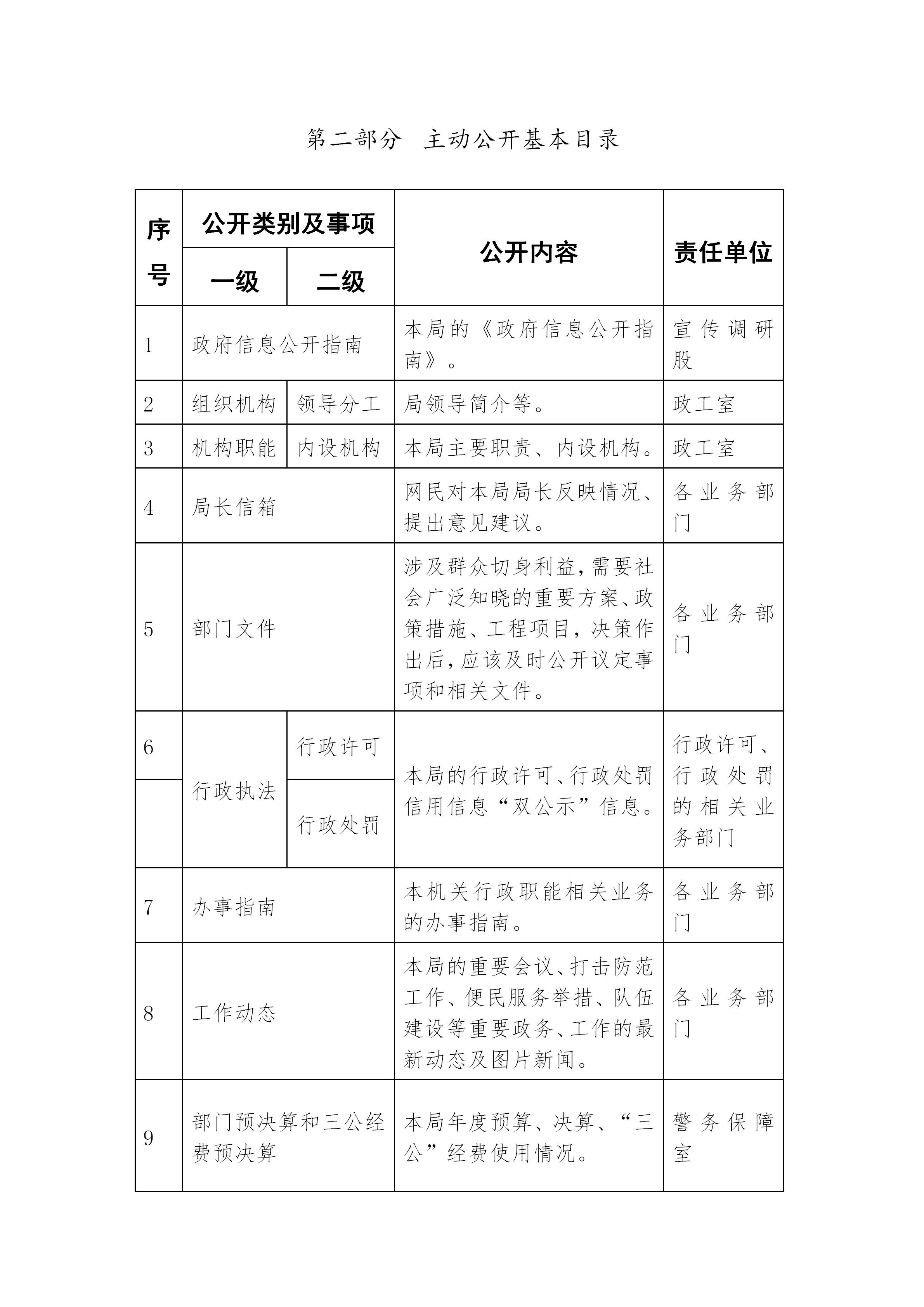 平远县公安局政府信息主动公开基本目录_03.jpg
