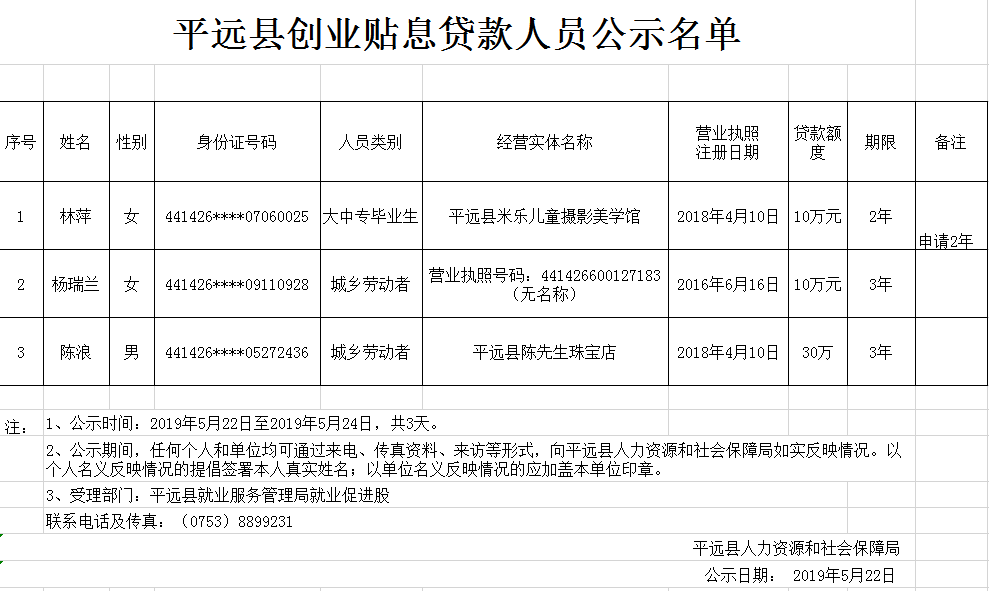 平远县创业贴息贷款人员公示名单.png