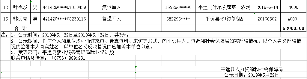 平远县扶持创业带动就业（租金补贴）拟补贴人员公示名单(第二、三次）2.png