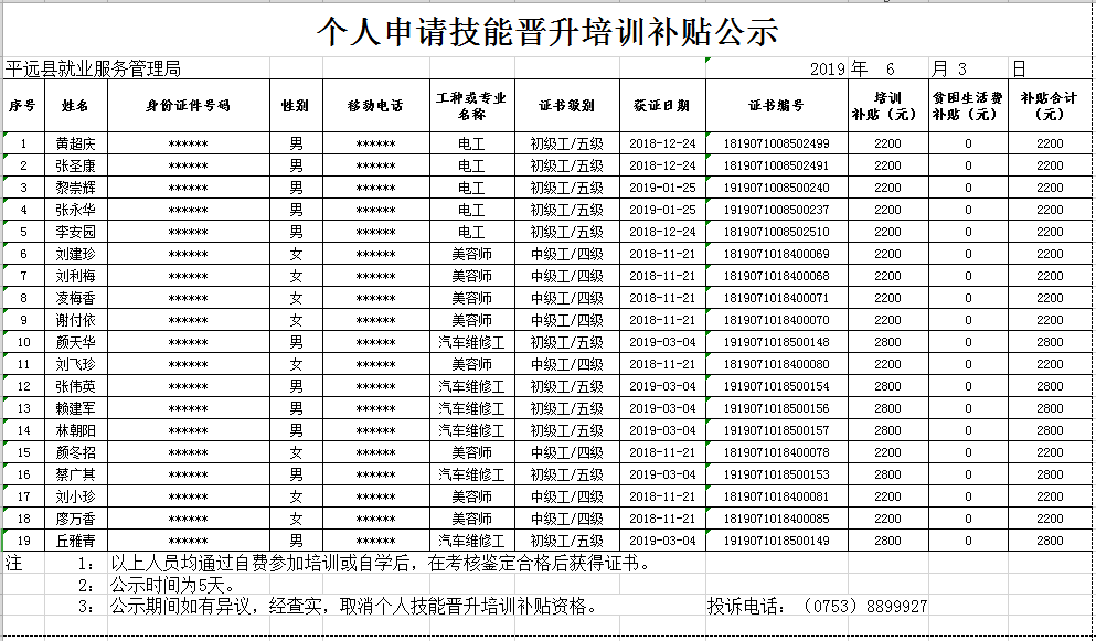 个人申请技能晋升培训补贴公示.png