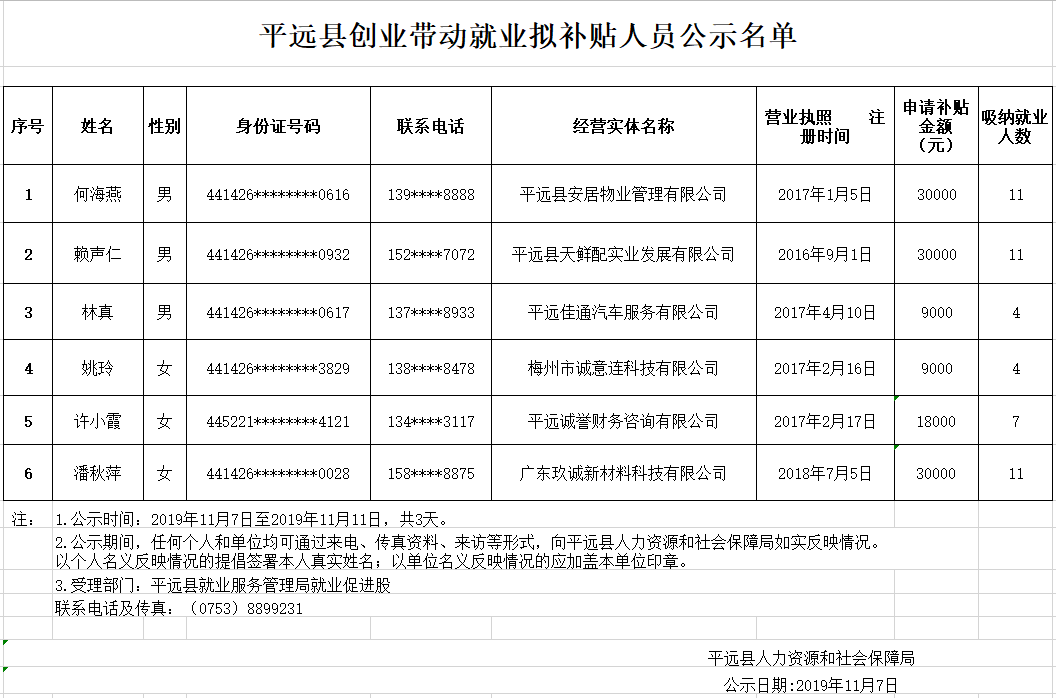平远县创业带动就业拟补贴人员公示名单20191107.png