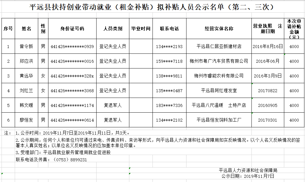 平远县扶持创业带动就业（租金补贴）拟补贴人员公示名单（第二、三次）20191107.png