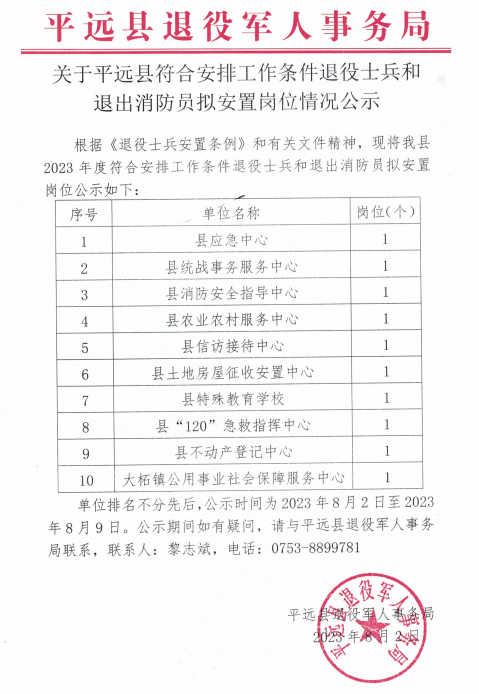 关于平远县符合安排工作条件退役士兵和退出消防员拟安置岗位情况公示.png