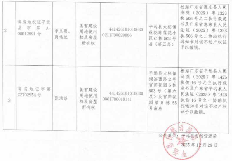 不动产权证作废公告2.png