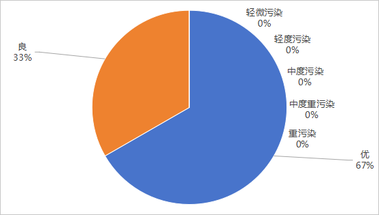 2025年12月空气质量.png