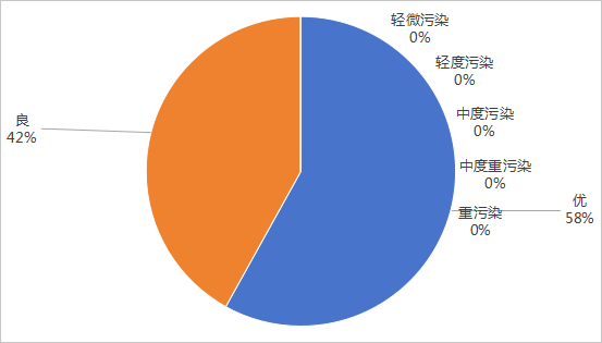 2026年1月空气质量.png