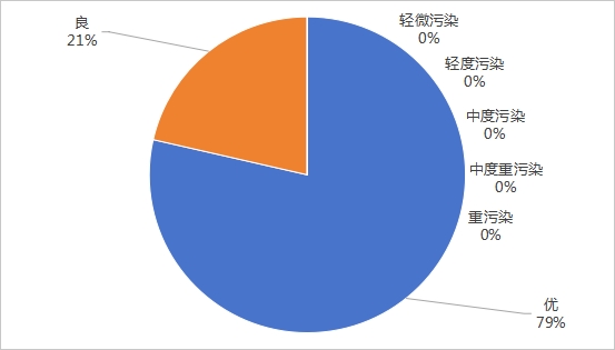 2026年2月空气质量.png
